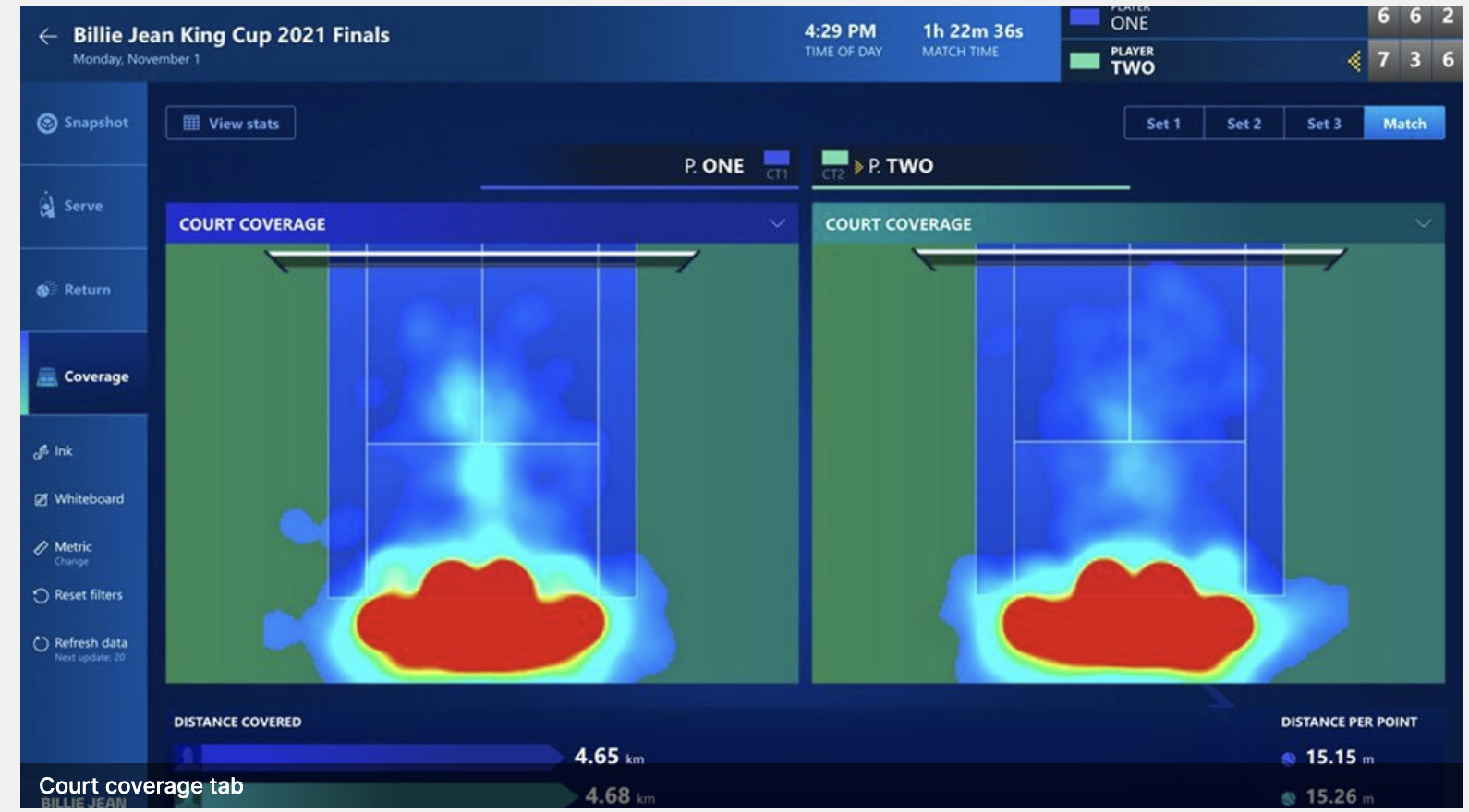 Billie Jean King Cup Match Insights Application